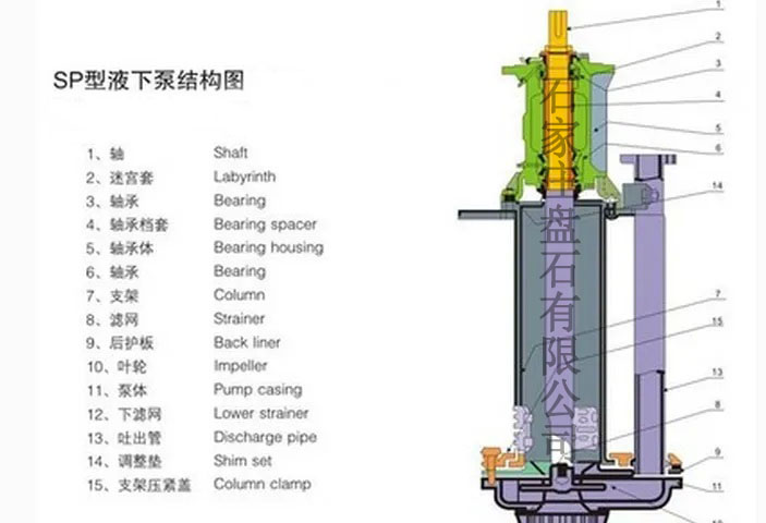 什么是立式渣浆泵？有什么结构特点